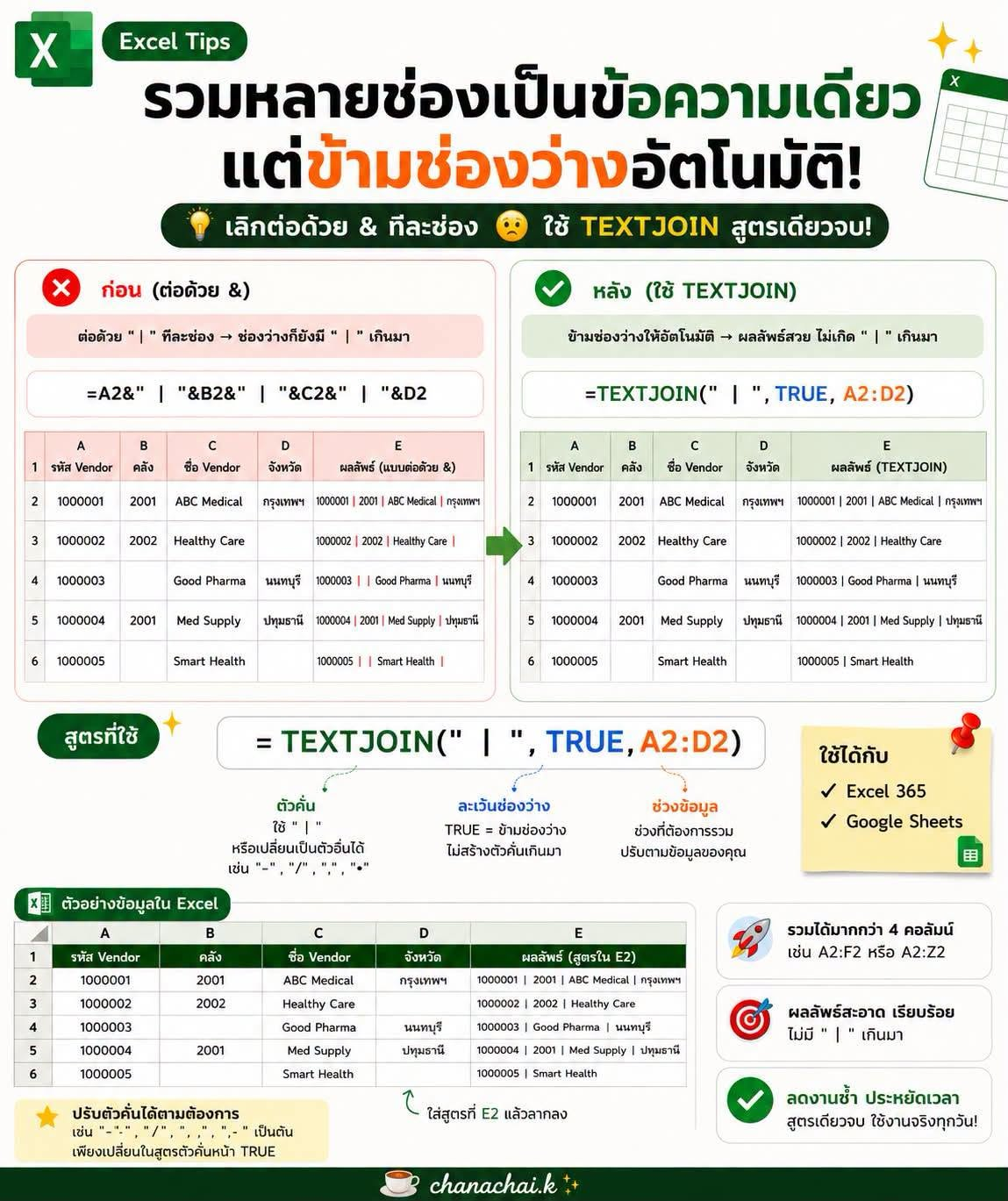 Artwork TEXTJOIN รวมหลายช่องเป็นข้อความเดียว และข้ามช่องว่างอัตโนมัติ