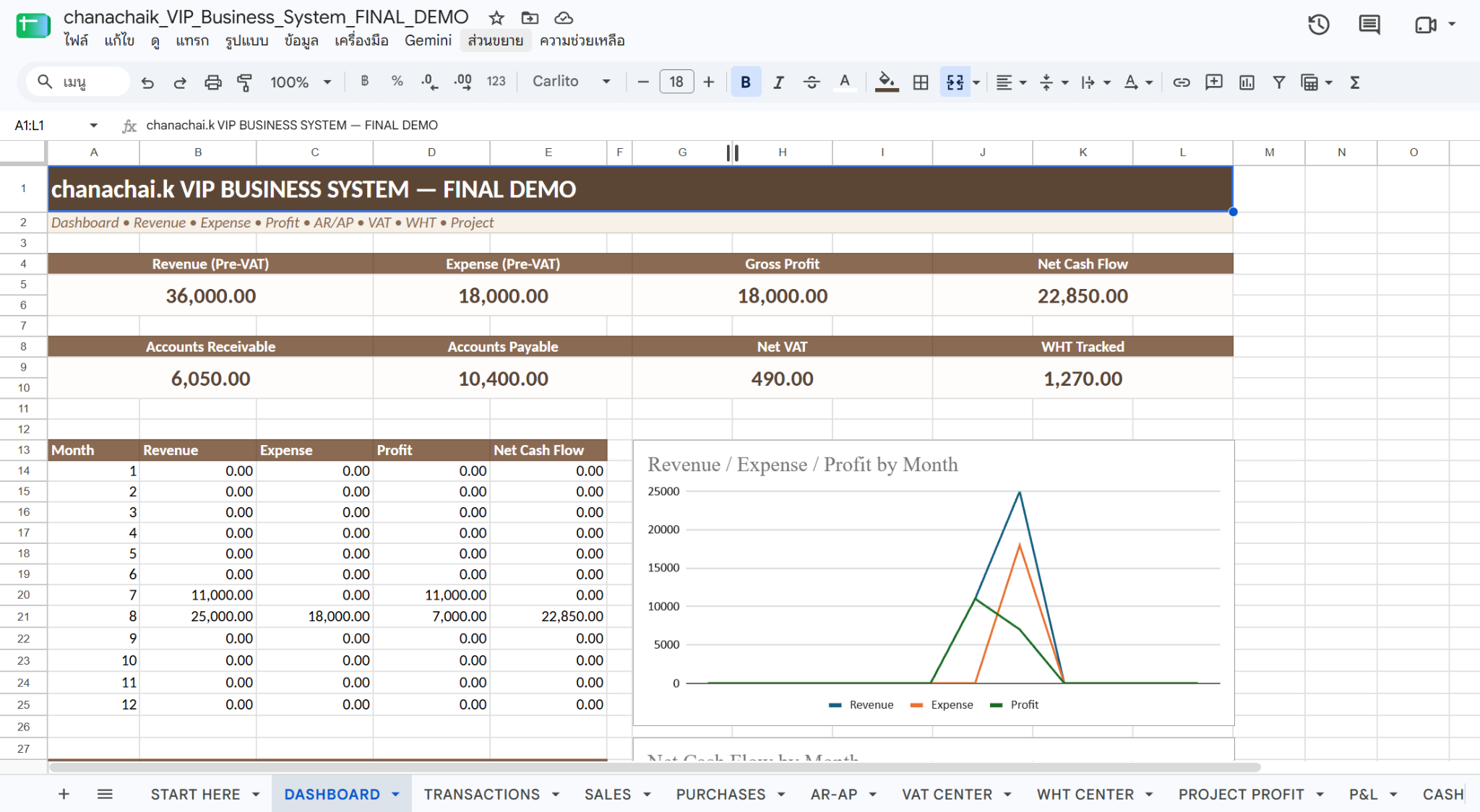 Dashboard จริงของ chanachai.k VIP Business System V1.0