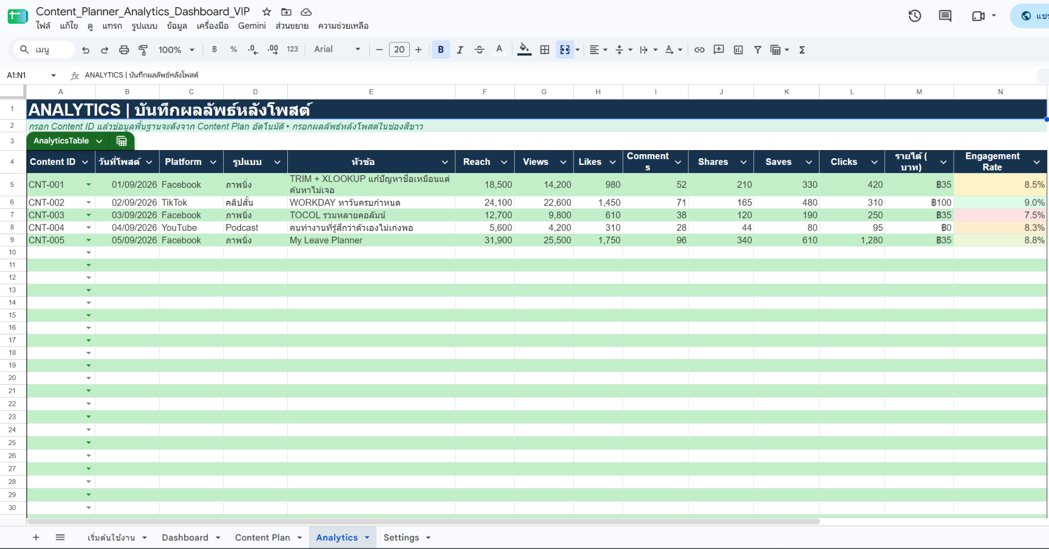 Analytics — บันทึกผลลัพธ์หลังโพสต์และดู Engagement Rate ที่คำนวณให้อัตโนมัติ