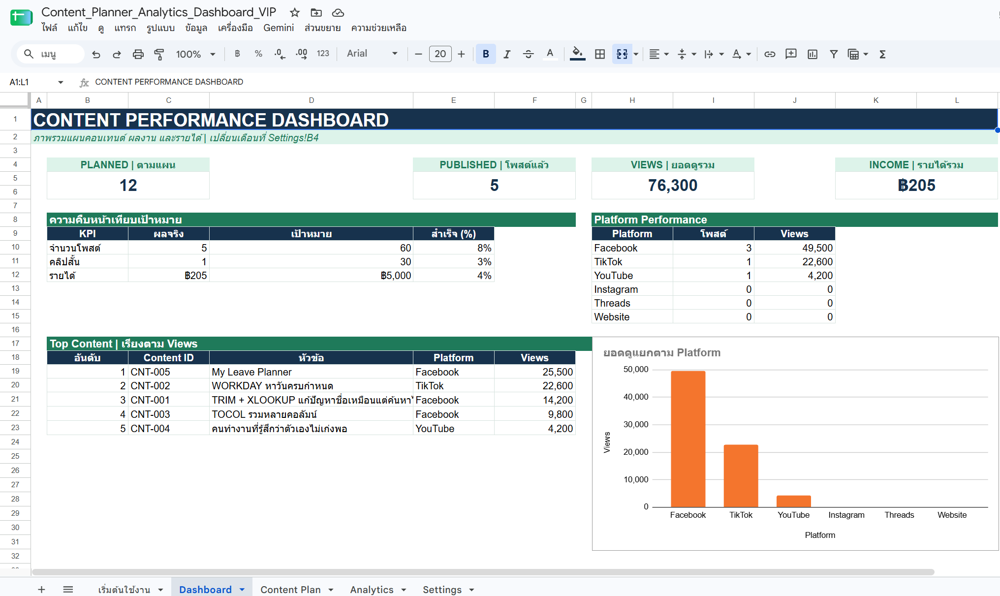 ภาพจริงของ Content Planner & Analytics Dashboard VIP